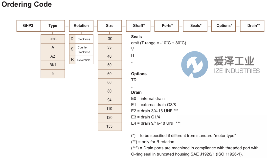 MARZOCCHI泵GHP3-D-60 爱泽工业 ize-industries (2).png