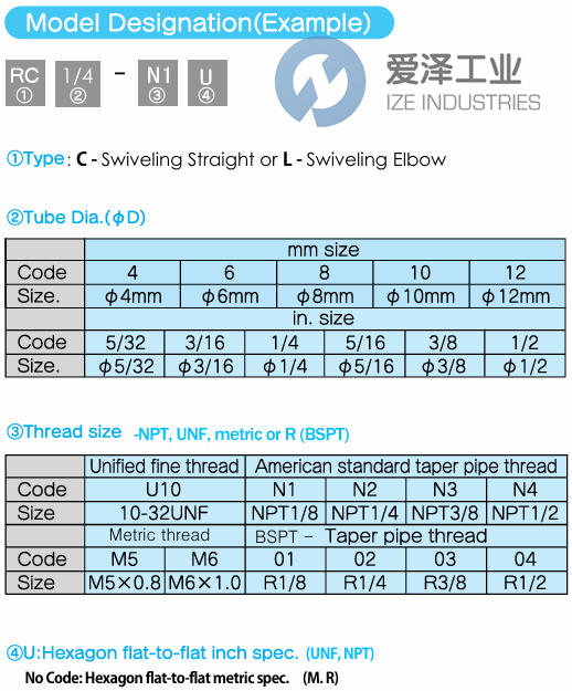 PISCO旋转接头RL12-N4U 爱泽工业 ize-industries (2).png