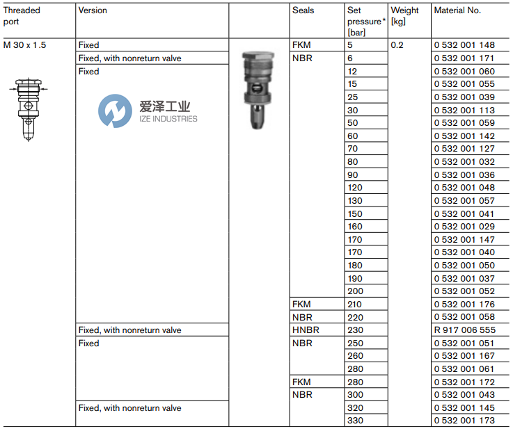 REXROTH阀0532001036 爱泽工业ize-industries (3).png