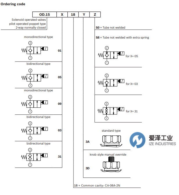 REXROTH阀OD1531183DS800 R934000107 爱泽工业 izeindustries (2).png