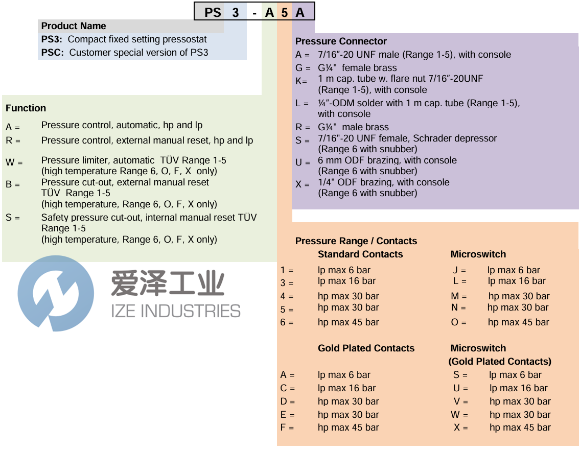 ALCO压力开关PS3-B6S 0715563 爱泽工业 ize-industries (2).png