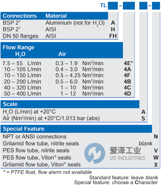 KYTOLA流量计TLA-4BA-X 爱泽工业 ize-industries (2).png