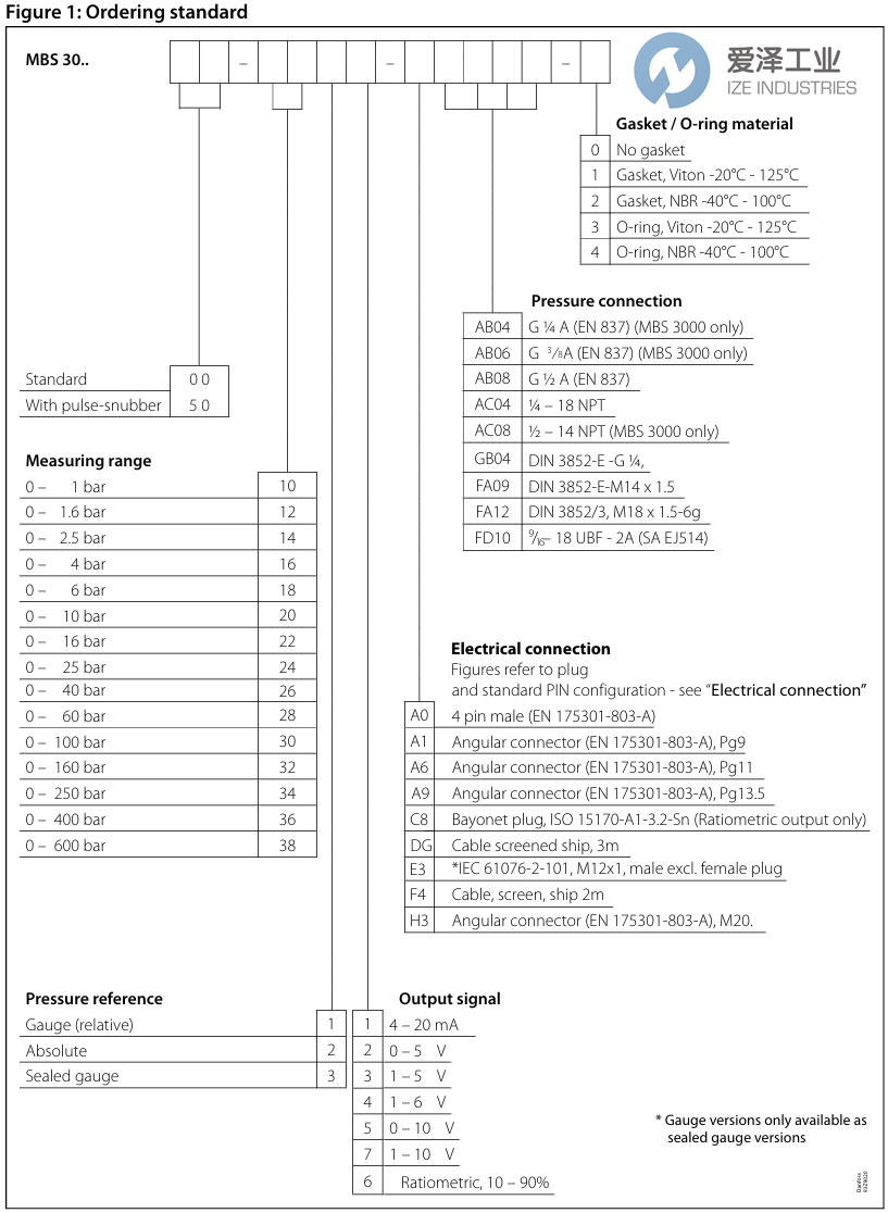 DANFOSS压力变送器060G1541 MBS3000-2011-A1AB08-0 爱泽工业 ize-industries (2).png