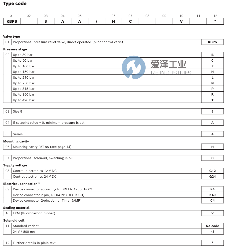 REXROTH溢流阀KBPSP8AAHCG24K4V R901047007 爱泽工业 ize-industries (2).png