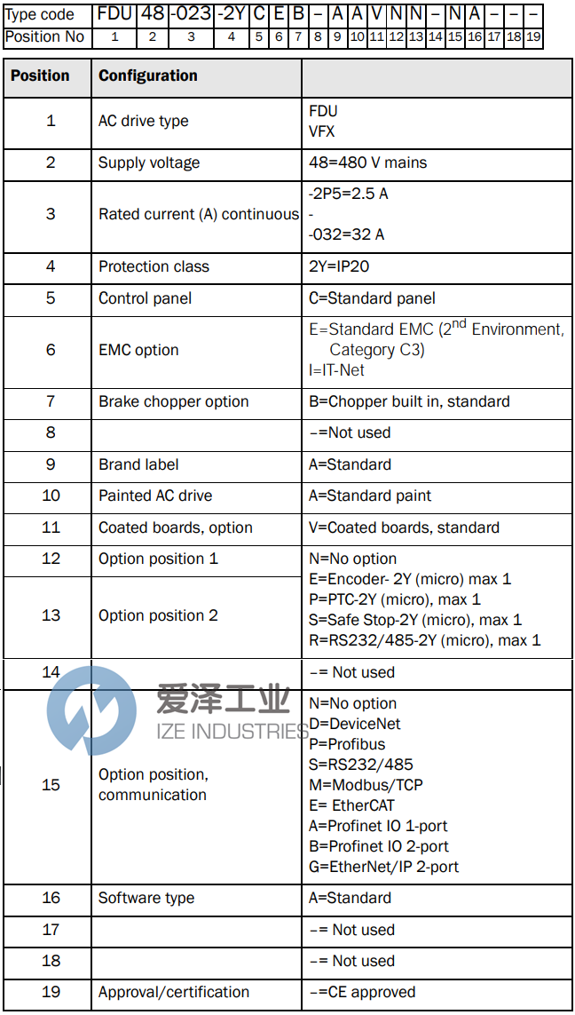 EMOTRON驱动器FDU48-146 54DE 爱泽工业 ize-industries (2).png