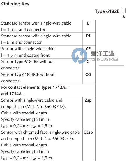 KISTLER压力传感器6182B 爱泽工业 ize-industries (2).png