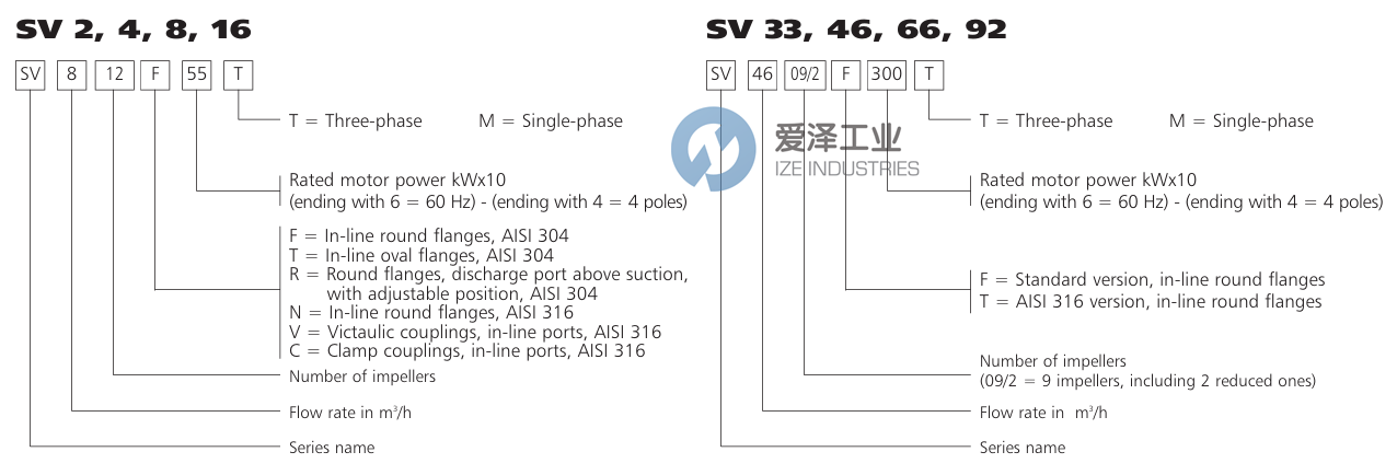 LOWARA泵SV66072F370T 爱泽工业 ize-industries (2).png