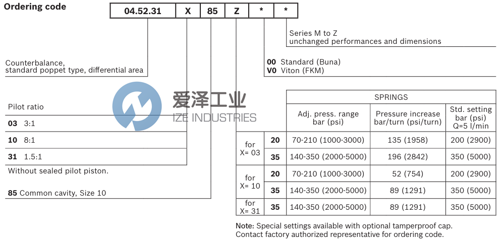 REXROTH阀04523103852000M R93008126 爱泽工业 izeindustries (2).png