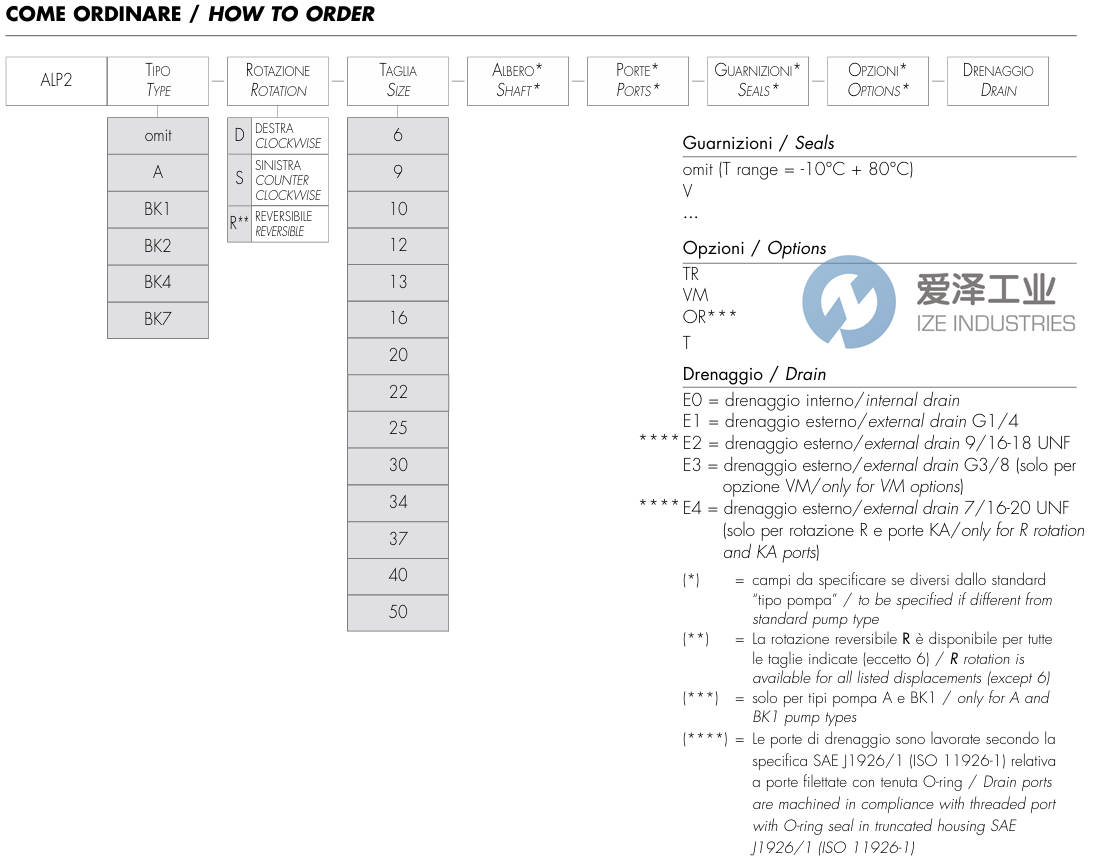 MARZOCCHI泵ALP2系列 爱泽工业 ize-industries.png