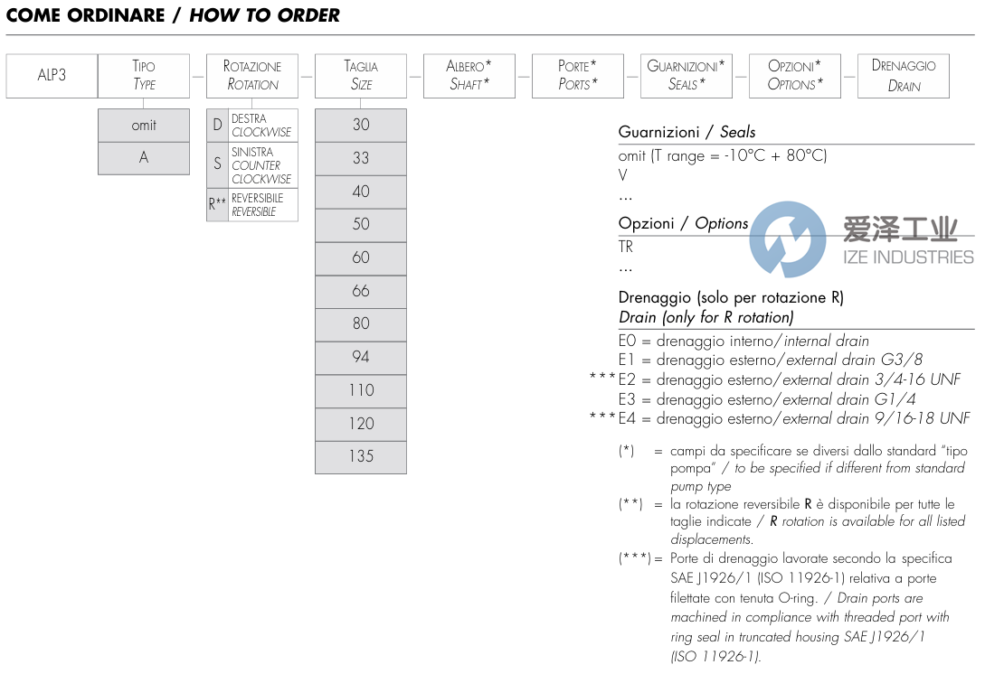 MARZOCCHI泵ALP3系列 爱泽工业 ize-industries.png