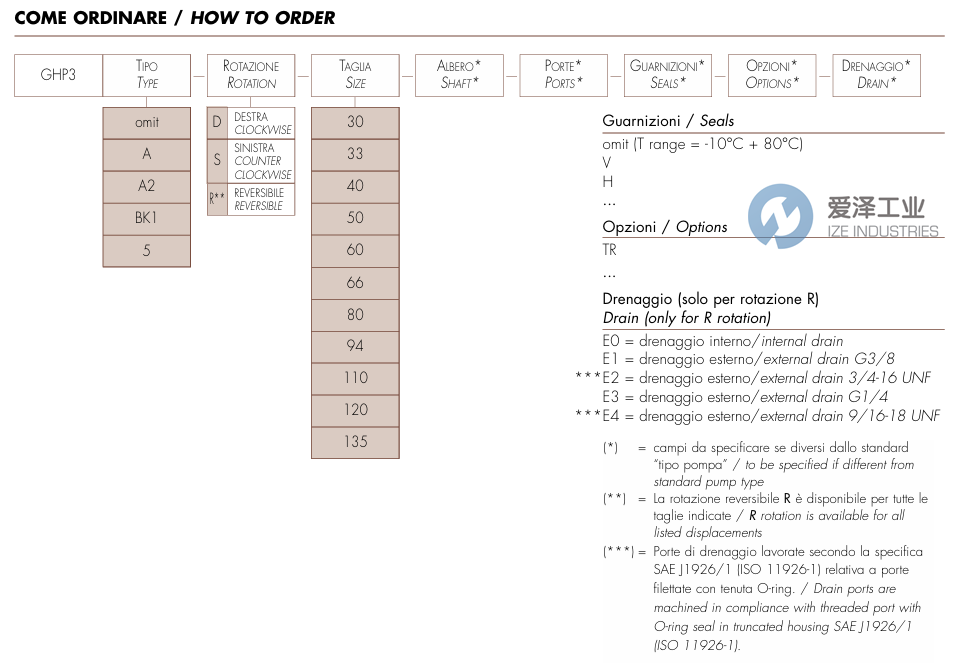 MARZOCCHI泵GHP3系列 爱泽工业 ize-industries.png