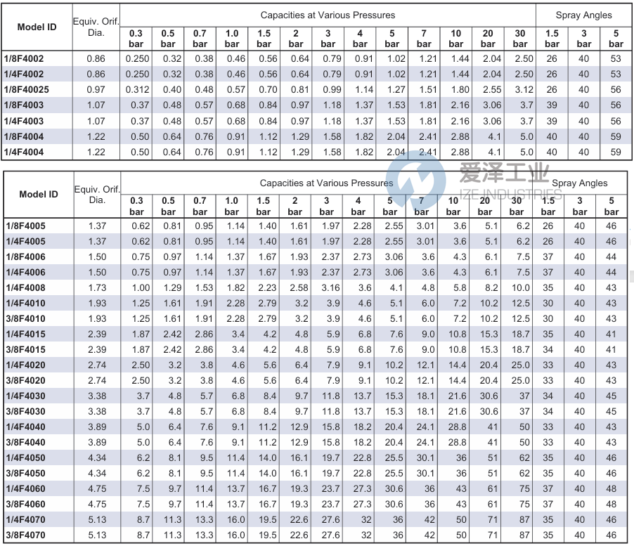 BEX喷嘴¼” F4015 爱泽工业 ize-industries (2).png