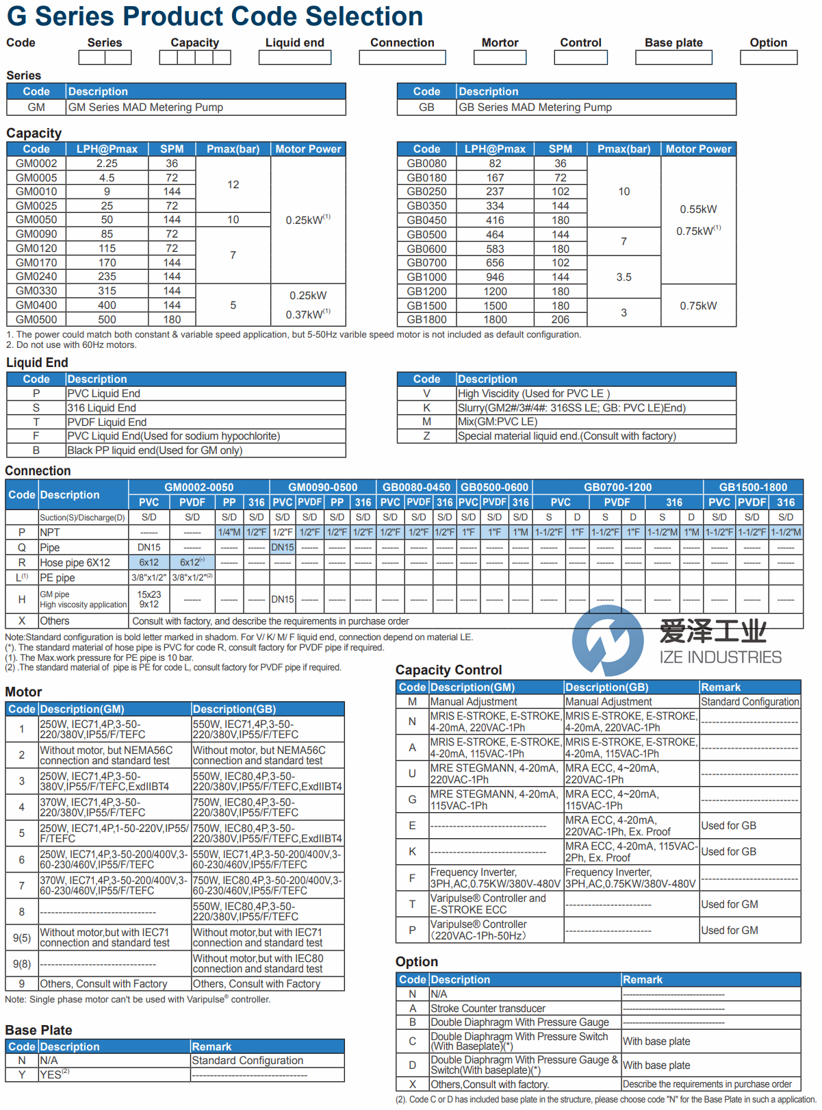 MILTONROY泵G系列 爱泽工业ize-industries (1).png