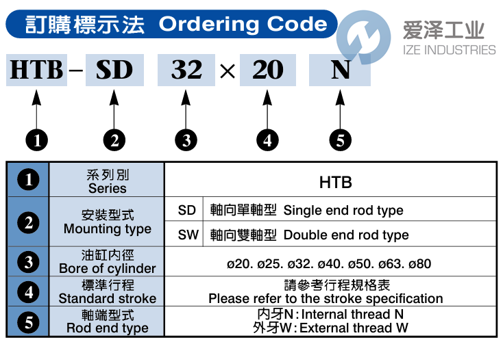 AMAC气缸HTB-SD50X15W 爱泽工业 ize-industries (2).png