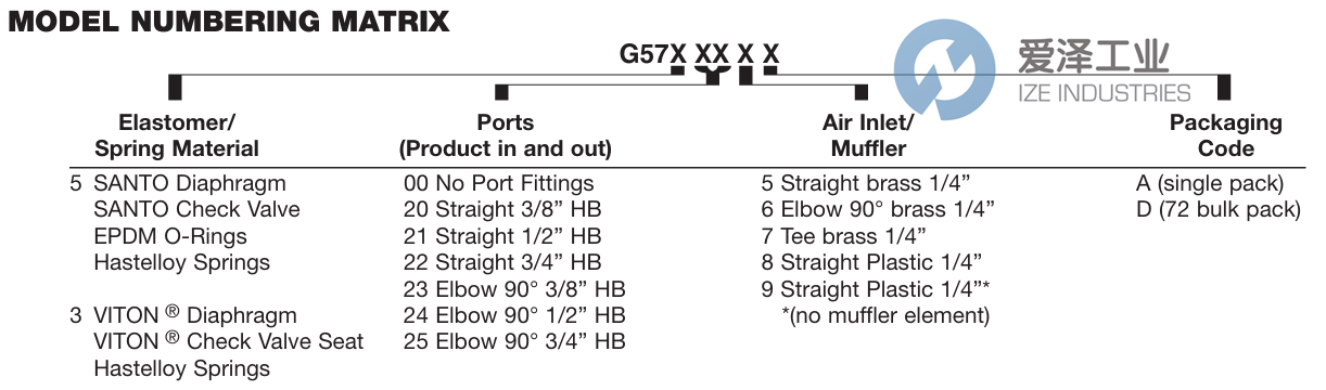 FLOJET隔膜泵G575215A 爱泽工业 ize-industries (2).png