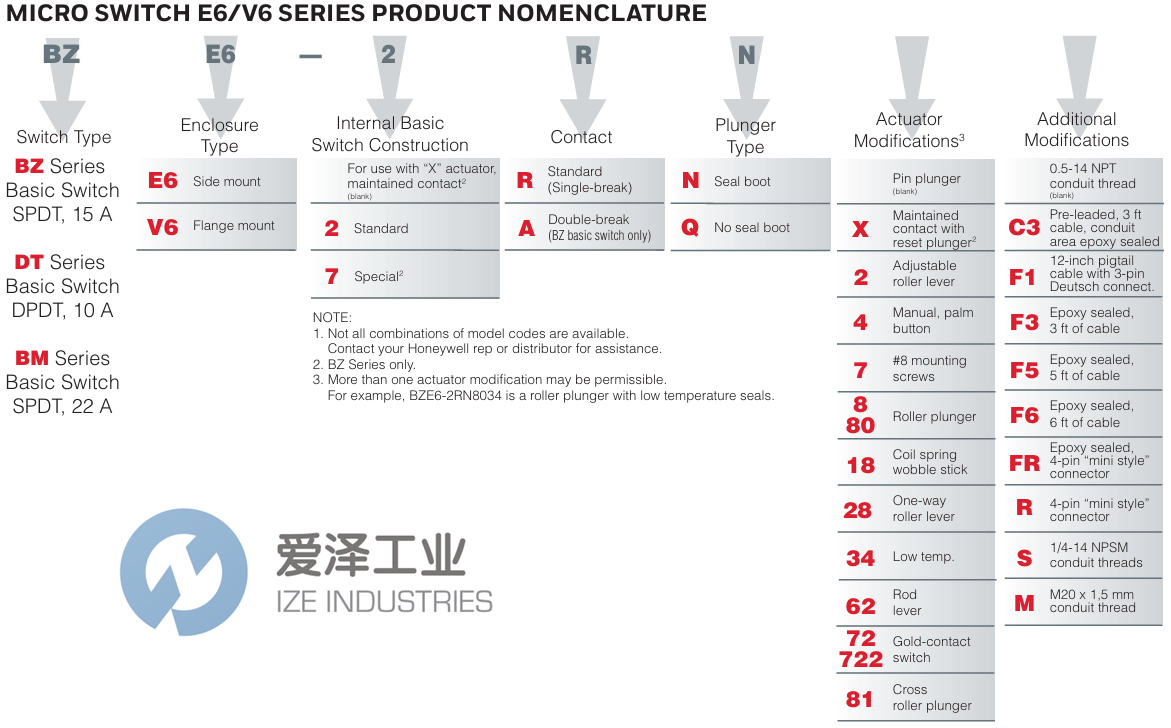 HONEYWELL限位开关BZE6-7RN18 爱泽工业 ize-industries (2).png