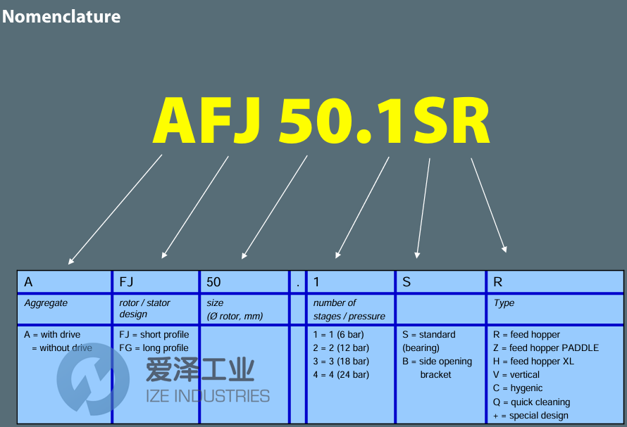 JOHSTADT泵AFJ15.2BV 爱泽工业 ize-industries (2).png