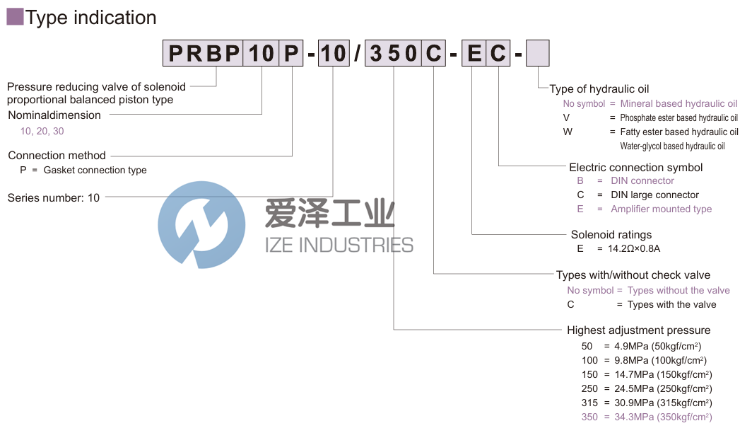 KAWASAKI减压阀PRBP10P-10350-EB 爱泽工业 ize-industries (2).png