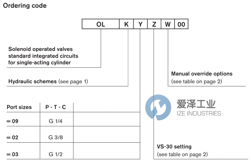 REXROTH阀OL5102073A0000 R934002612 爱泽工业 izeindustries (2).png