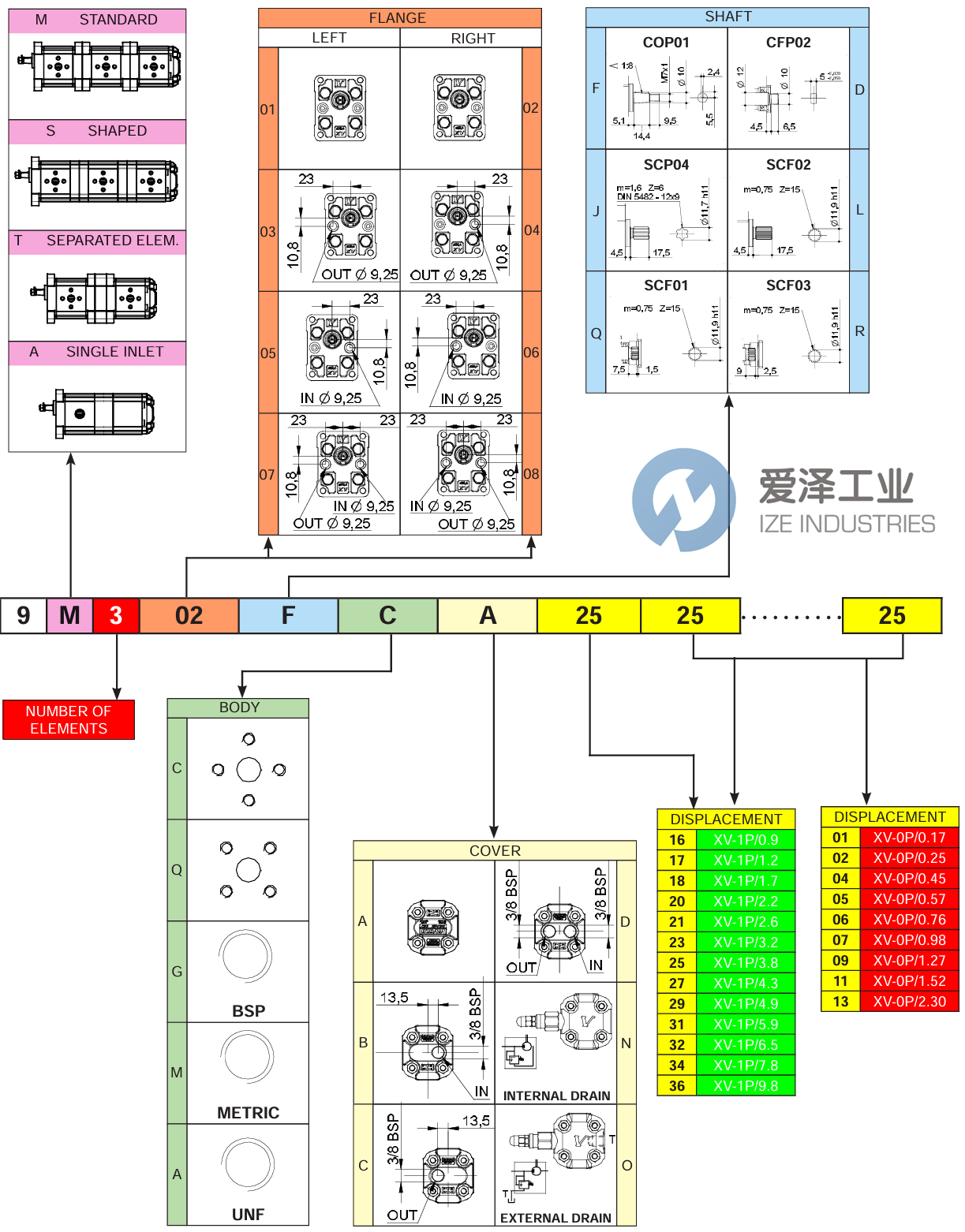 VIVOIL泵9M202FGA2101 爱泽工业 ize-industries (2).png