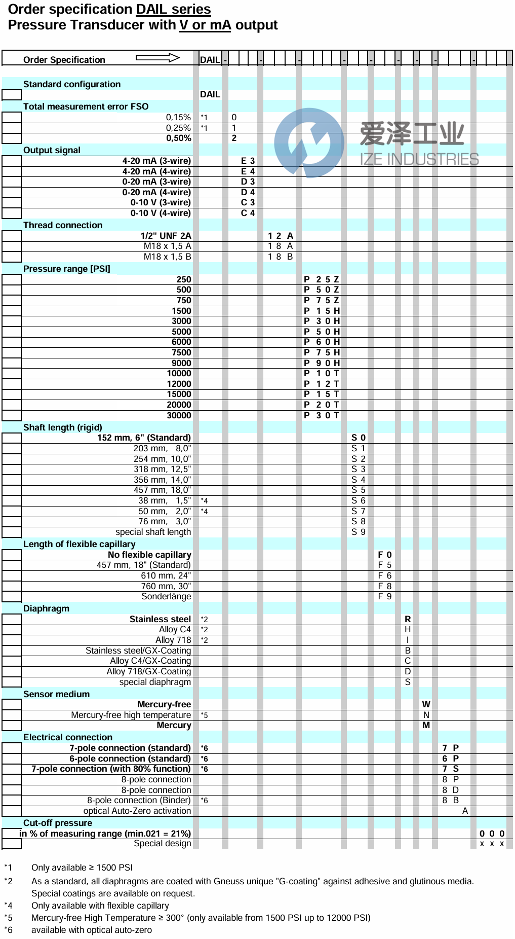 GNEUSS压力变送器DAIL-2IO-12A-B40Z-S3-F0-R-W-5P-063 爱泽工业 ize-industries (2).png