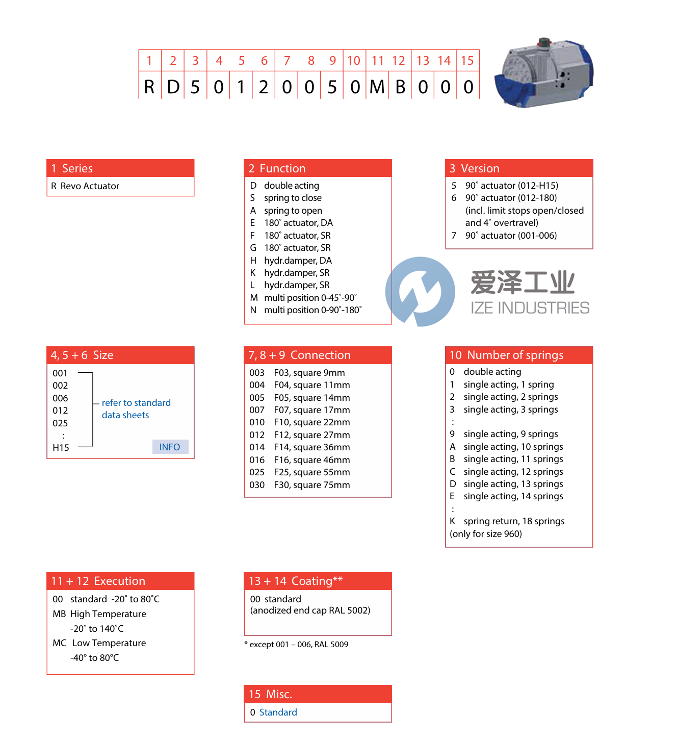 REVO执行器RS50120058HC000 爱泽工业 ize-industries (2).png