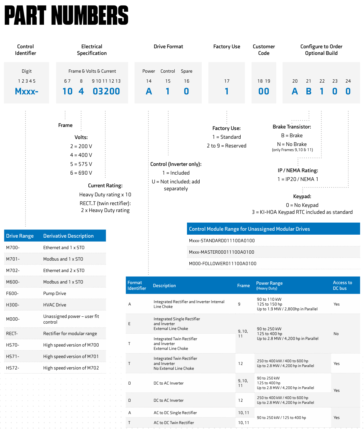 CONTROL TECHNIQUES逆变器M000-10402700DU0100AB100 爱泽工业 ize-industries (2).png