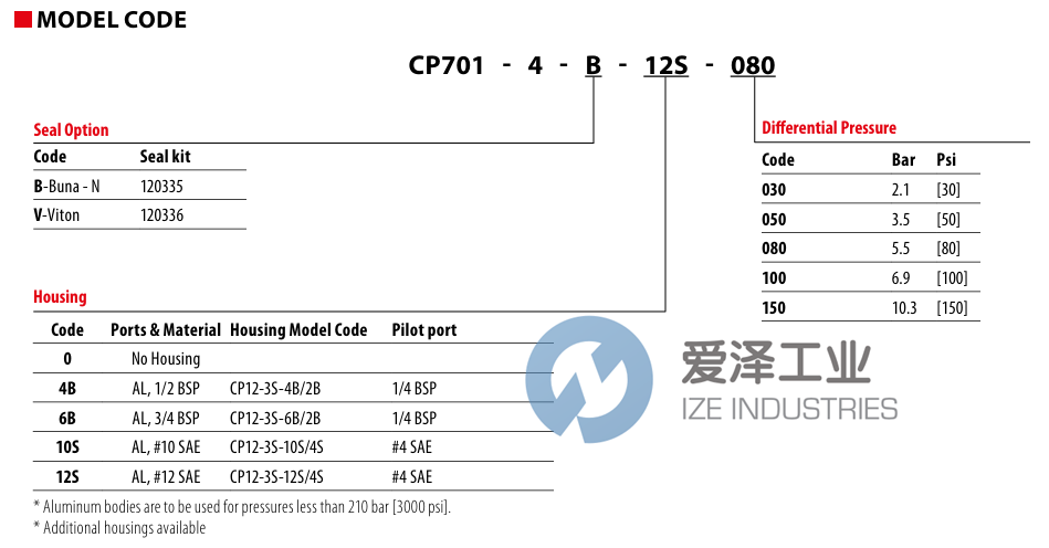 DANFOSS插装阀CP701-4-B-0-080 爱泽工业 ize-industries (3).png