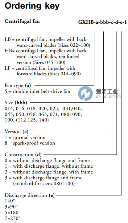 FLAKTWOODS风机GXHB-5-035-1-2-1-1 爱泽工业 ize-industries (2).png