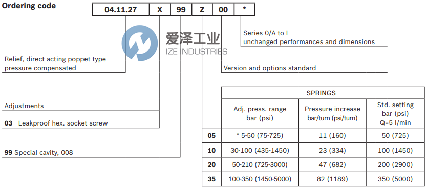 REXROTH阀04112703990500D R930006231 爱泽工业 izeindustries (2).png