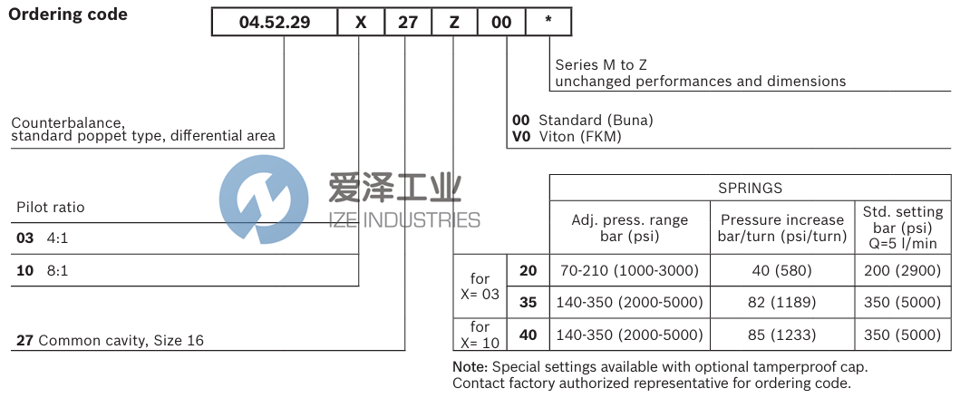 REXROTH阀04522903273500M R930079984 爱泽工业 ize-industries (2).png