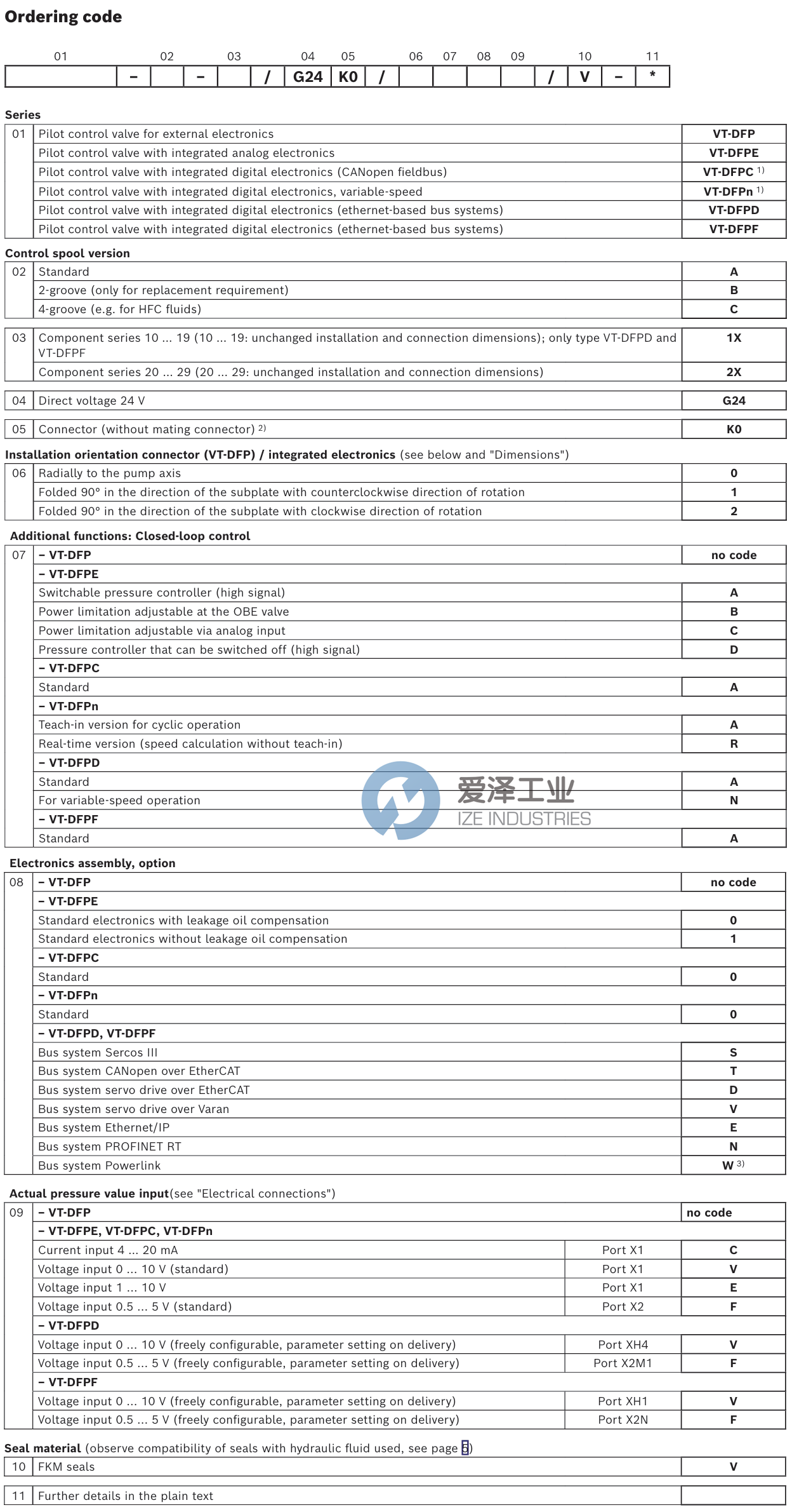 REXROTH阀VT-DFPE-A-2XG24K00A0VV R900608753 爱泽工业 ize-industries (2).png