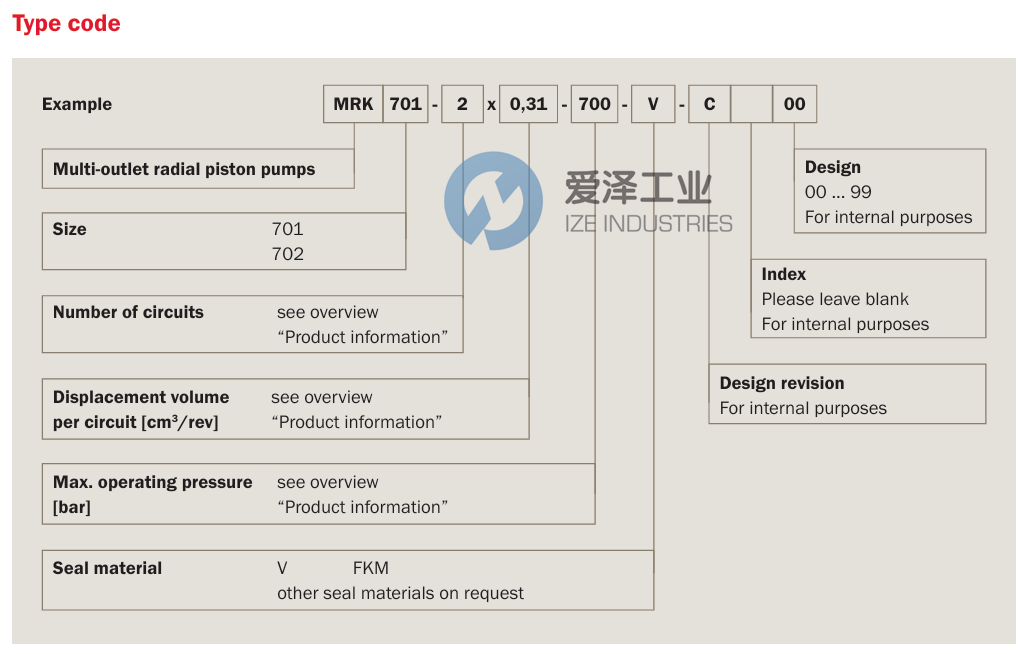 BIERI泵MRK701-4x0,76-700-V-C00 爱泽工业 ize-industries (2).png