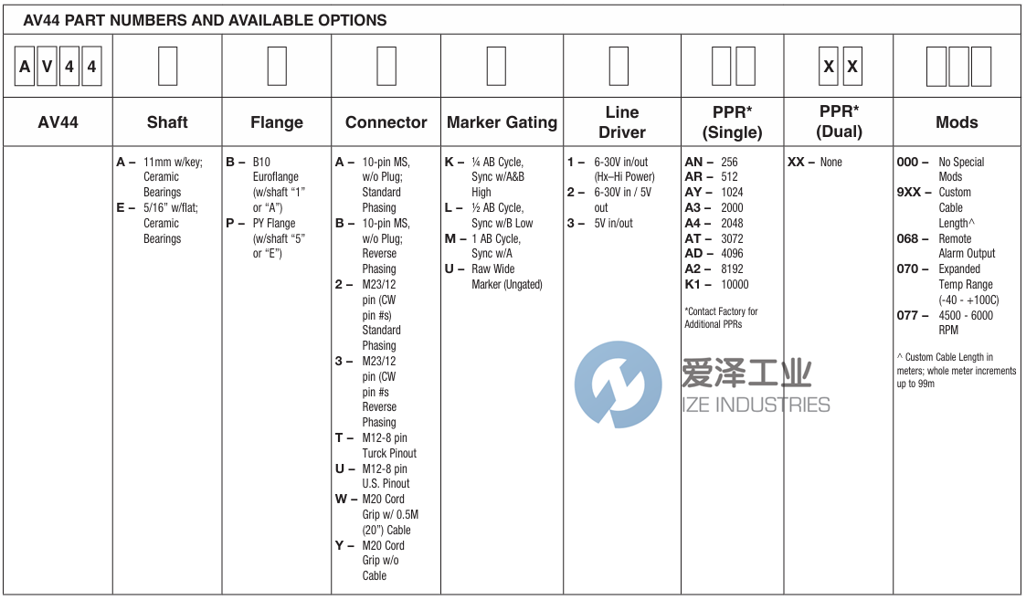 AVTRON编码器AV44AB3K1A4XX984 爱泽工业 ize-industries (2).png