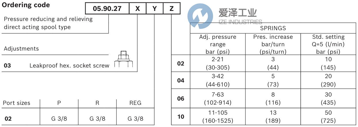 REXROTH阀05902703020600B R930002588 爱泽工业 izeindustries (3).png