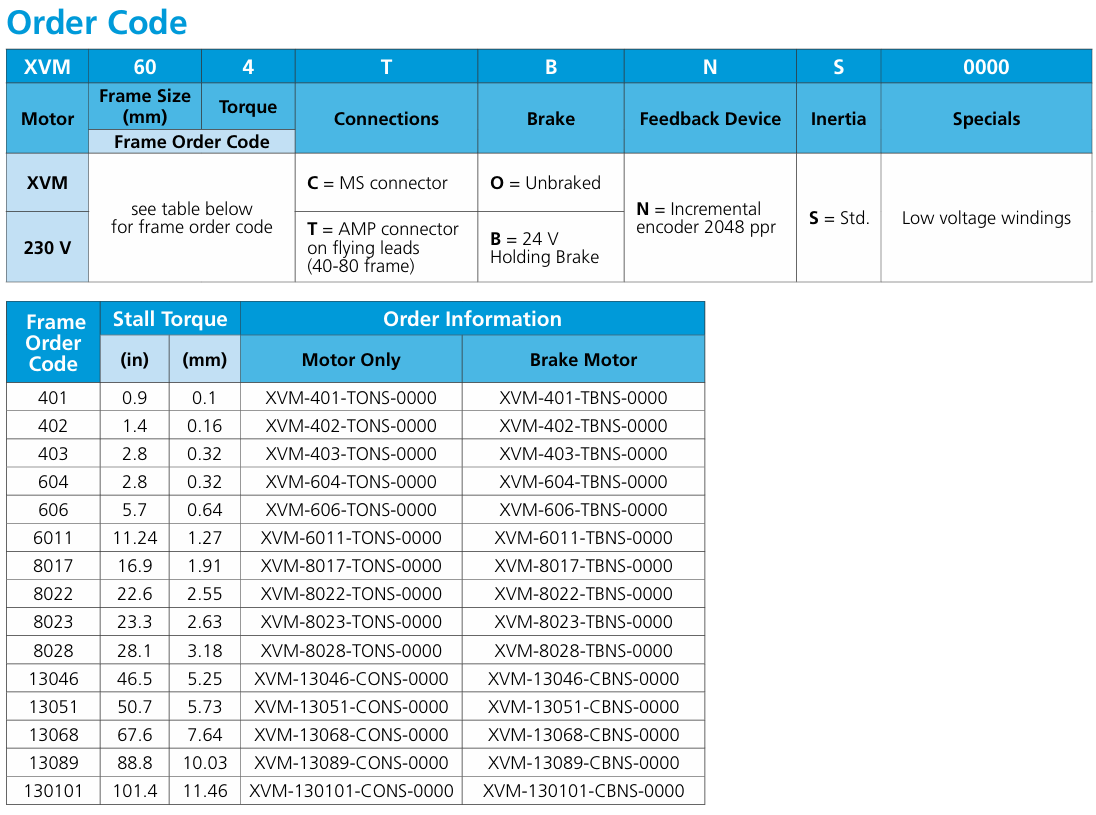 CONTROL TECHNIQUES伺服电机XVM-8022-TONS-0000 爱泽工业 ize-industries (2).png