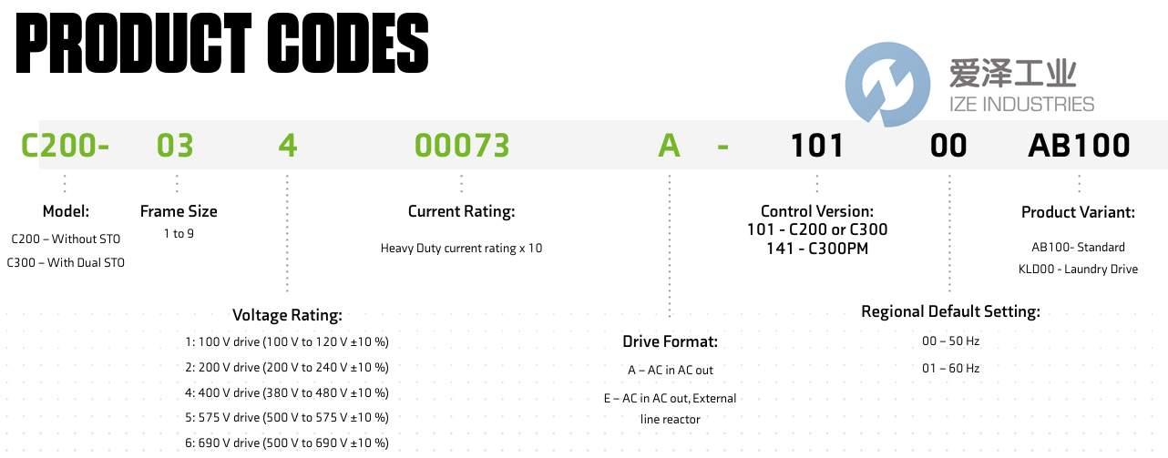 CONTROL TECHNIQUES驱动器C300-02400041A 爱泽工业 ize-industries (2).png
