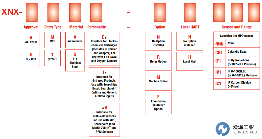 HONEYWELL变送器XNX-UTAV-MNCB1 爱泽工业 ize-industries (2).png