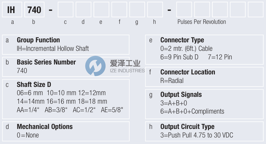 W+S编码器IH740.1000A63.01033 爱泽工业 ize-industries (2).png