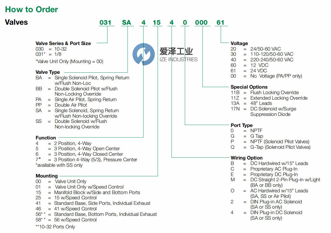NUMATICS电磁阀031SA415E000061爱泽工业 izeindustries (2).png