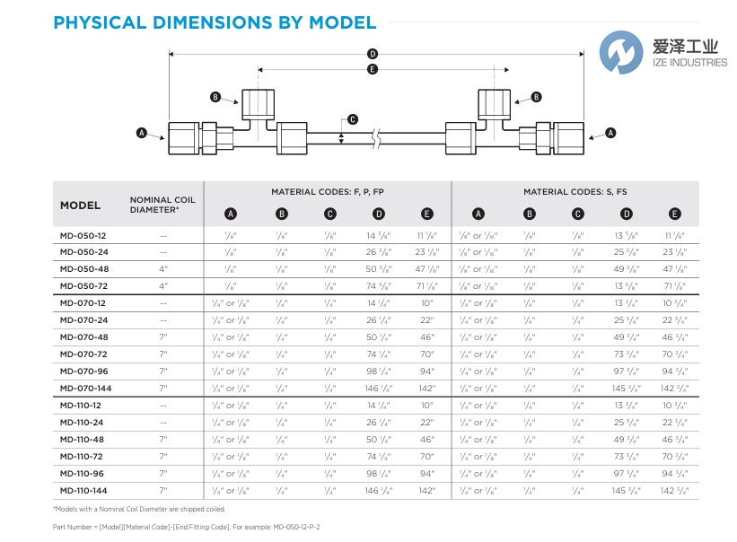 PERMA PURE干燥器MD-050-48S-1爱泽工业 izeindustries.jpg