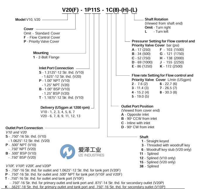 VICKERS泵 V20-1B8B-1A1IL爱泽工业 izeindustries.png