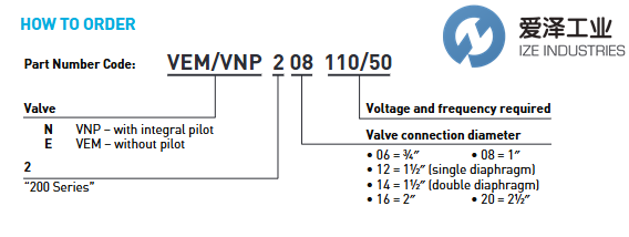 MECAIR电磁阀VNP206爱泽工业izeindustries.png