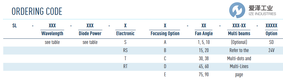 OSELA激光灯L2S-SL-660-100-RS-C-20-PF170爱泽工业izeindustries.png OSELA激光灯L2S-SL-660-100-RS-C-20-PF170爱泽工业izeindustries.png
