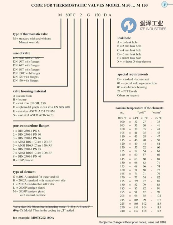 MVA阀M100TD5G135-59爱泽工业 ize-indsutries.jpg