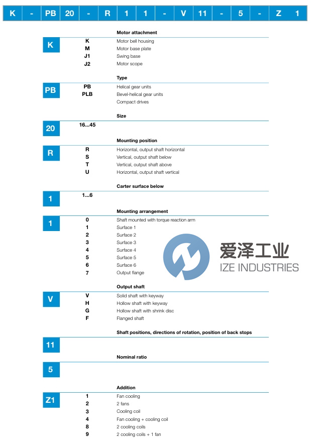 PIV齿轮箱PB16-R11-V12-4-Z4爱泽工业 izeindustries.jpg