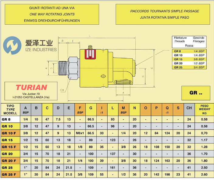 TURIAN旋转接头GR15-9387爱泽工业 izeindustries.png