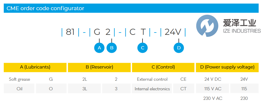 ILC润滑泵81.Z03361.001爱泽工业 izeindustries.png
