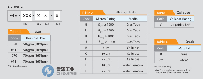 IZE-内部整理资料-PTI滤芯F4E-070-JC-V爱泽工业 izeindustries.png