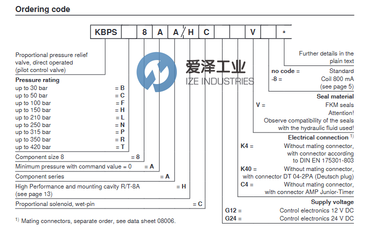 REXROTH阀KBPSF8AAHCG24K4V R901049817爱泽工业 izeindustries.png